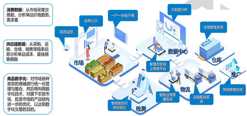 智能化方案怎么写_智能化方案_智能方案和自定义方案/