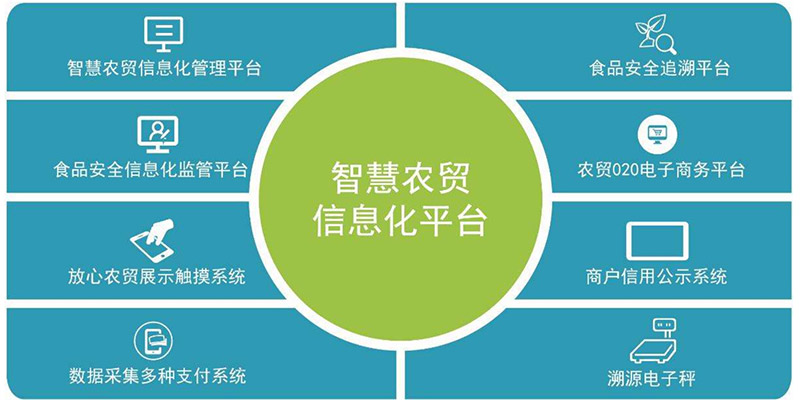 智能化方案_智能化方案怎么写_智能方案和自定义方案/