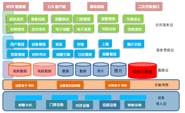 智慧社区平台架构图.png/