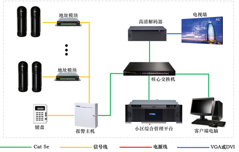 周界告警系统架构.png/