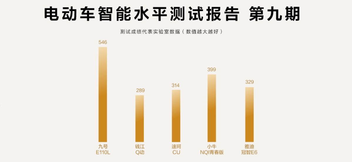 智能化测评手段_智能化测评系统_智能化测评/