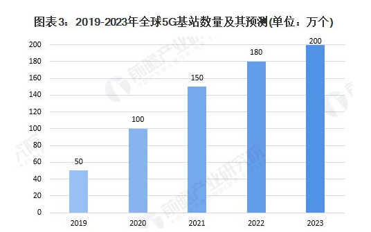 智能化市场前景_智能化市场_智能化市场的重要表现/