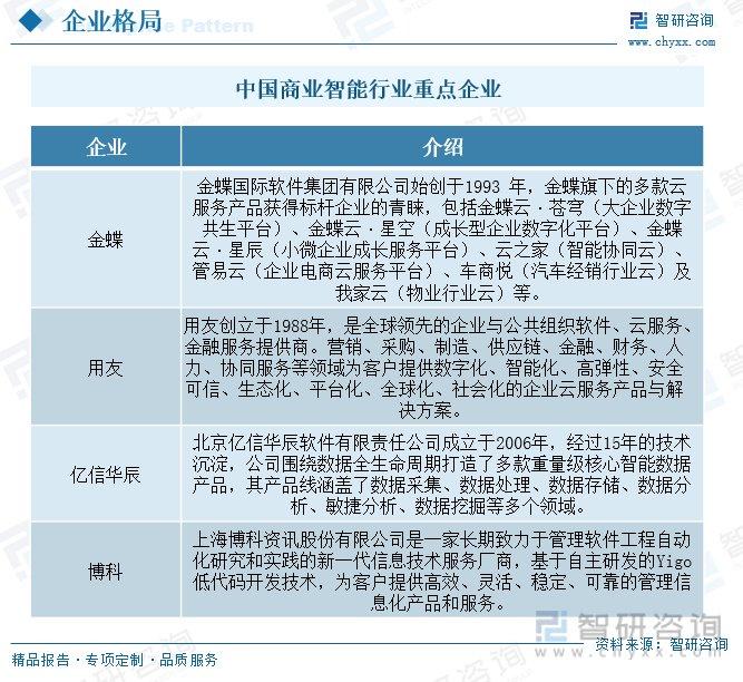 动态智能化企业有哪些_动态智能化企业排名_智能化企业动态
