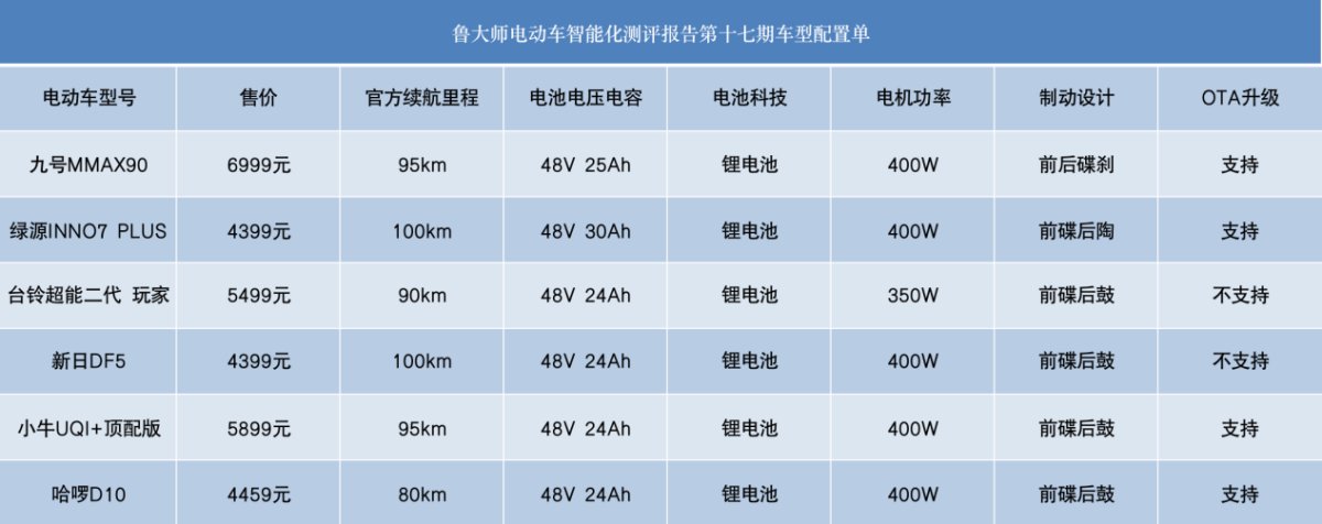 智能化测评手段_智能化测试_智能化测评