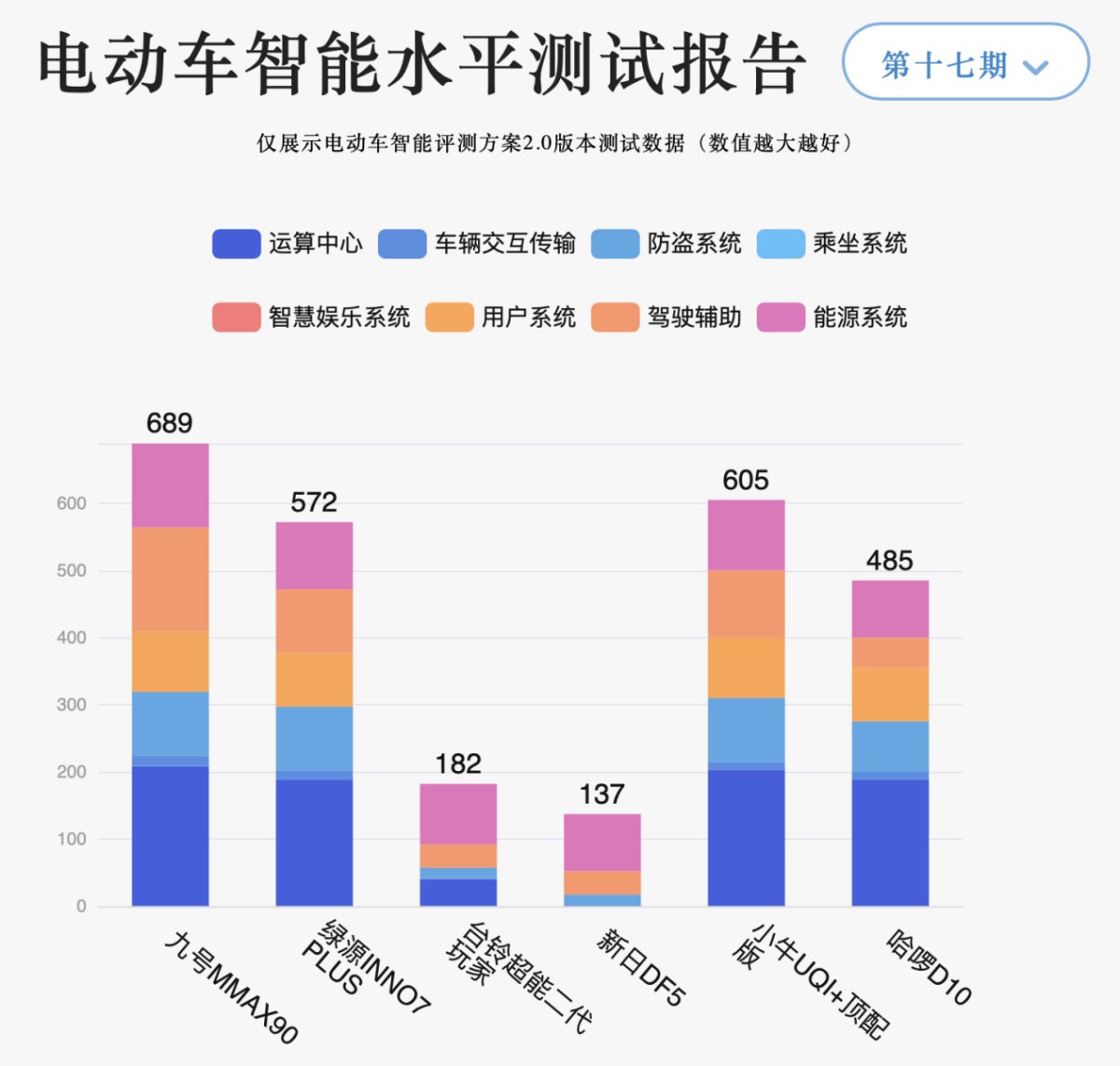 智能化测评_智能化测评手段_智能化测试