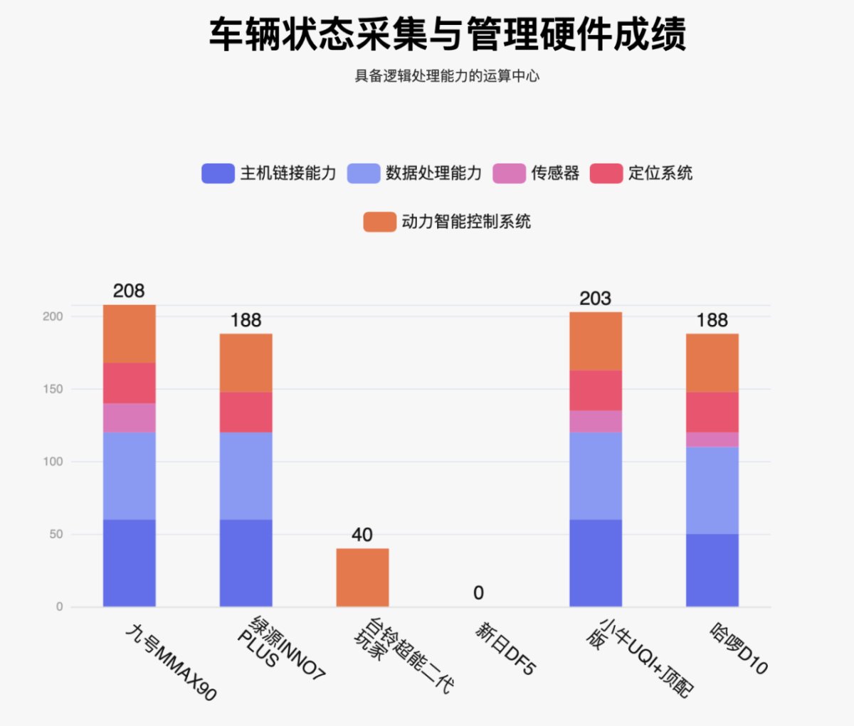 智能化测评手段_智能化测试_智能化测评