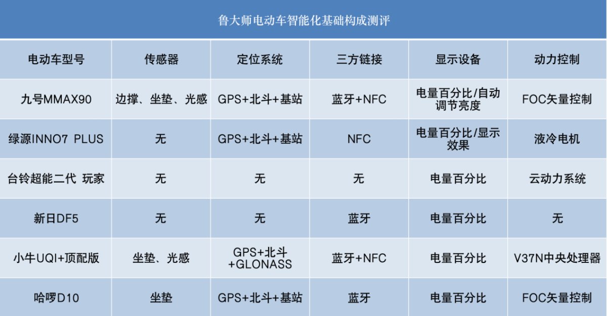 智能化测评_智能化测试_智能化测评手段