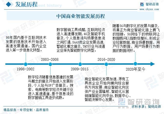 动态智能化企业有哪些_智能化企业动态_动态智能化企业排名