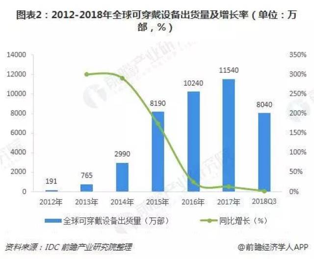 智能穿戴_穿戴智能app下载_穿戴智能app