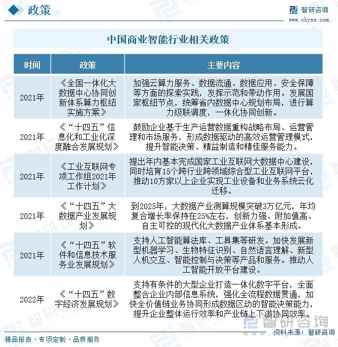 动态智能化企业有哪些_智能化企业动态_动态智能化企业排名