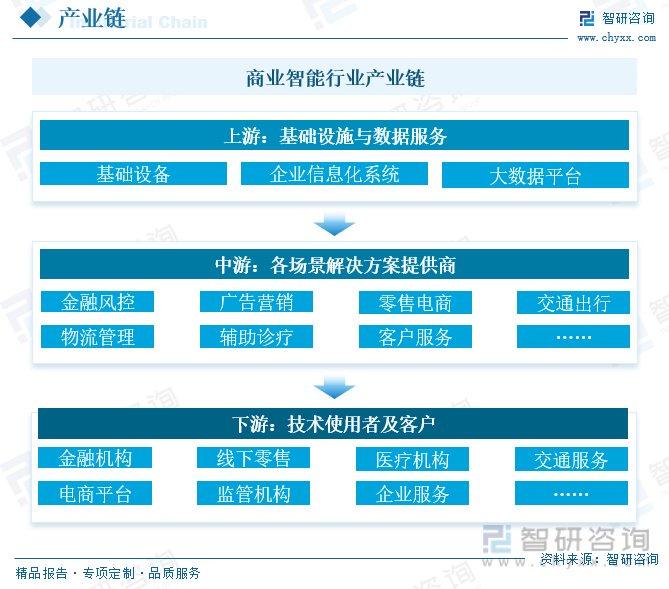 动态智能化企业排名_智能化企业动态_动态智能化企业有哪些