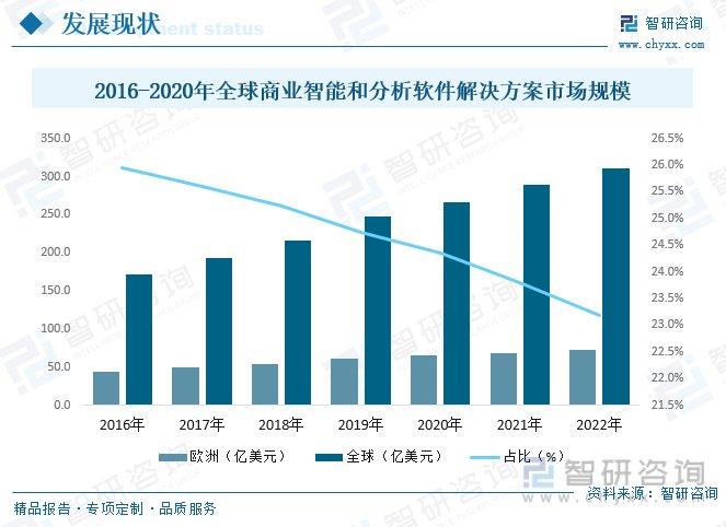 智能化企业动态_动态智能化企业排名_动态智能化企业有哪些