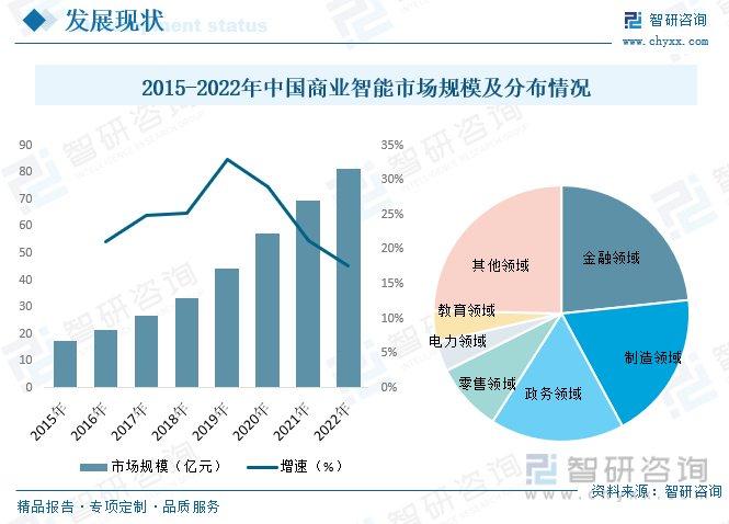 动态智能化企业有哪些_动态智能化企业排名_智能化企业动态
