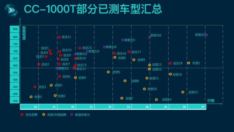 智能化测试_智能化测评_智能化测评手段/