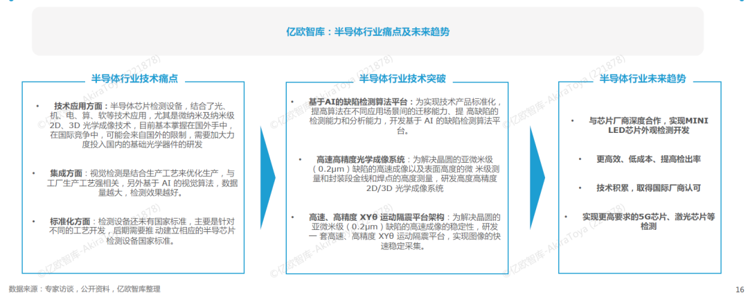 智能化机器视觉_机器视觉与智能制造的介绍_智能视觉技术