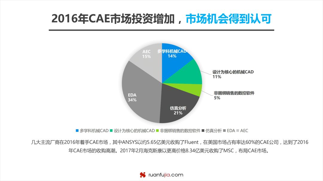 智能化企业动态_动态智能化企业有哪些_动态智能化企业排名