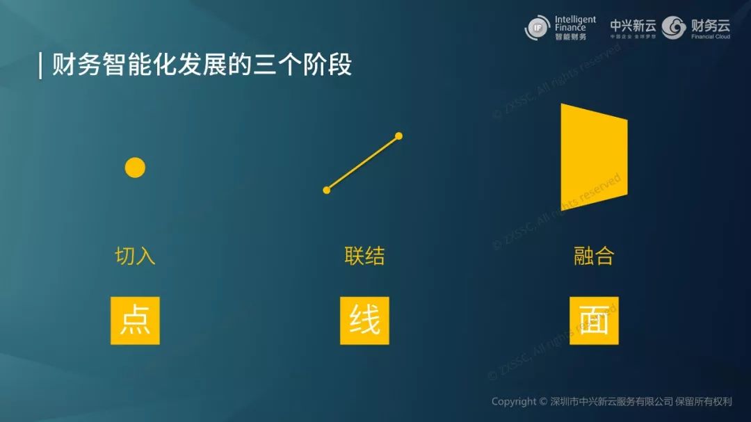 智能财经是什么_智能化财经_智能财经app