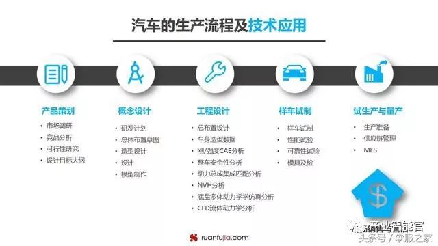 动态智能化企业有哪些_动态智能化企业排名_智能化企业动态