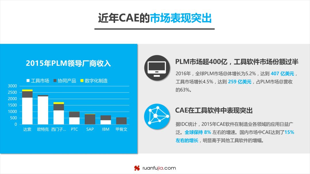 动态智能化企业排名_动态智能化企业有哪些_智能化企业动态